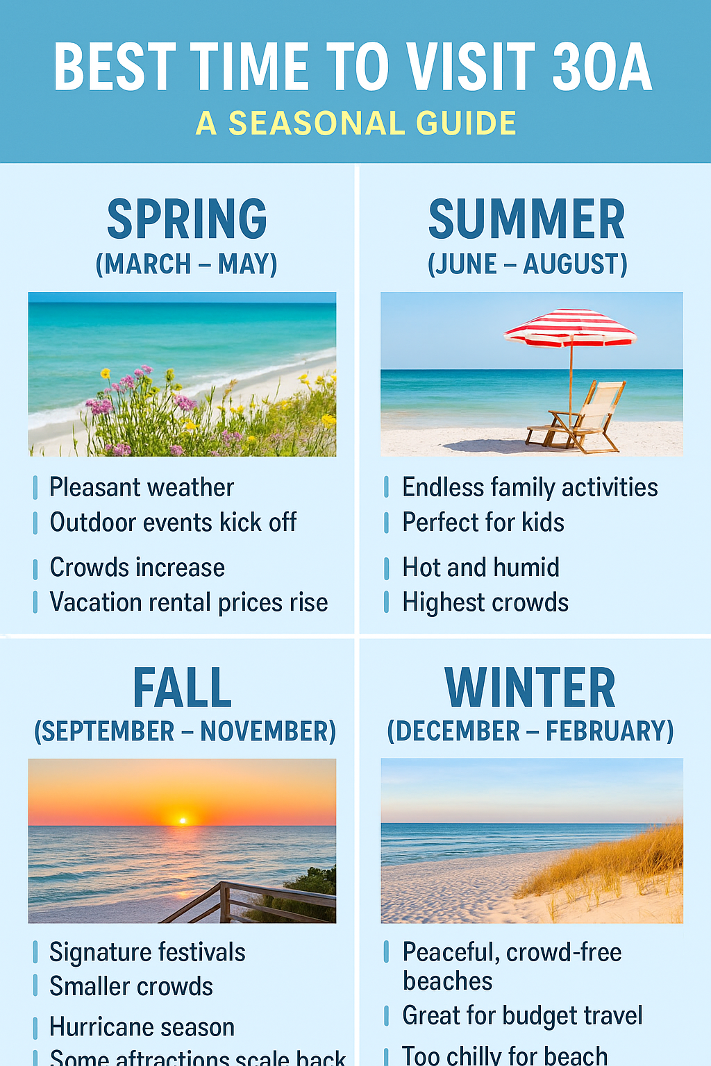 Best time to sit 30A: A seasonal guide to Florida’s 30a