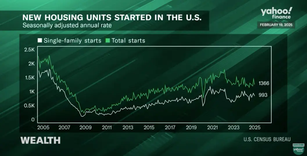 Housing Outlook 2025