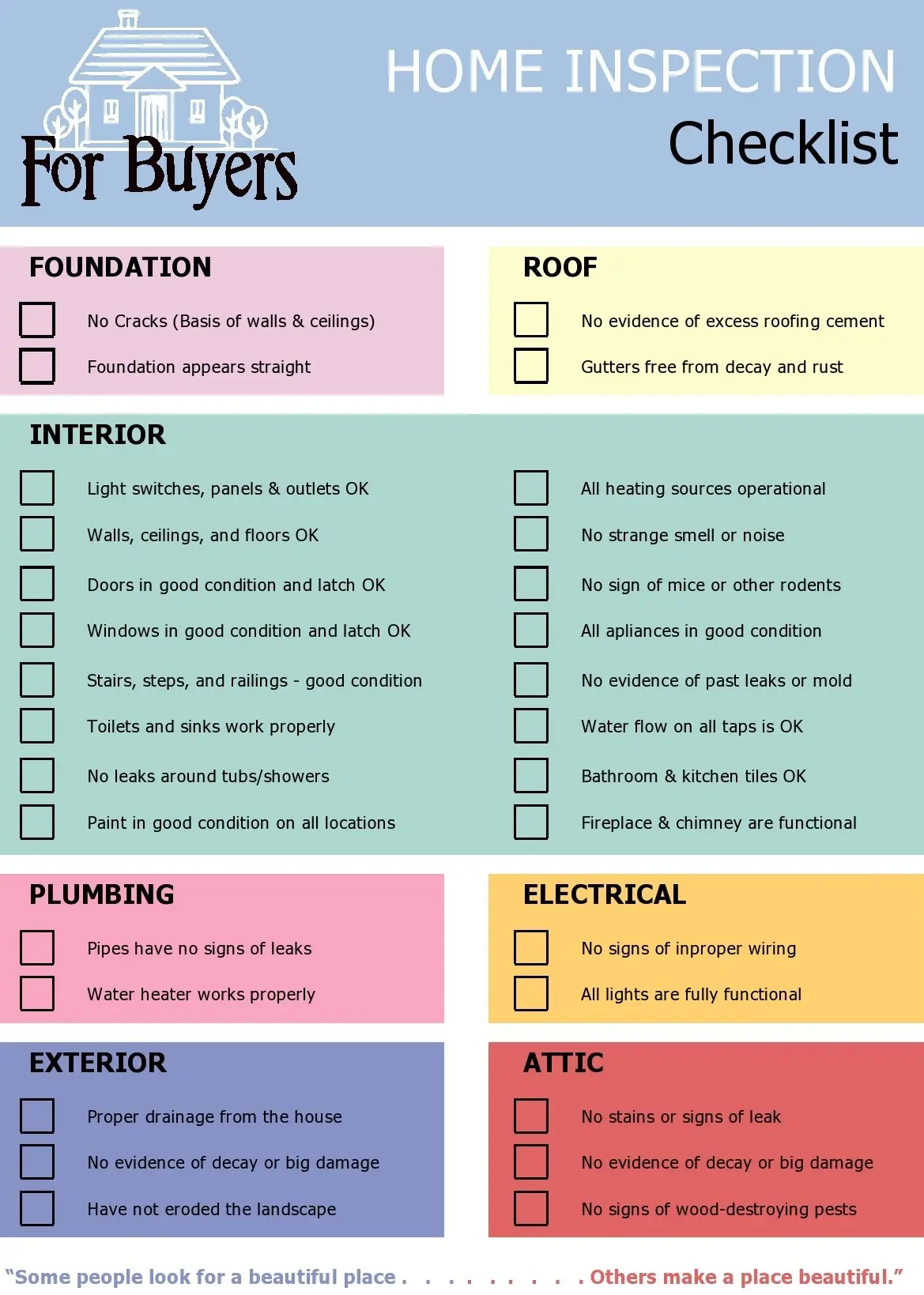 Home Inspections and why you need one