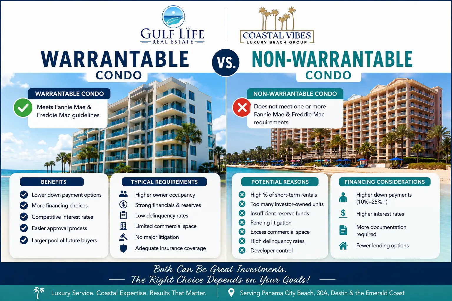 Why Does It Matter if a Condo Is Warrantable or Non-Warrantable?