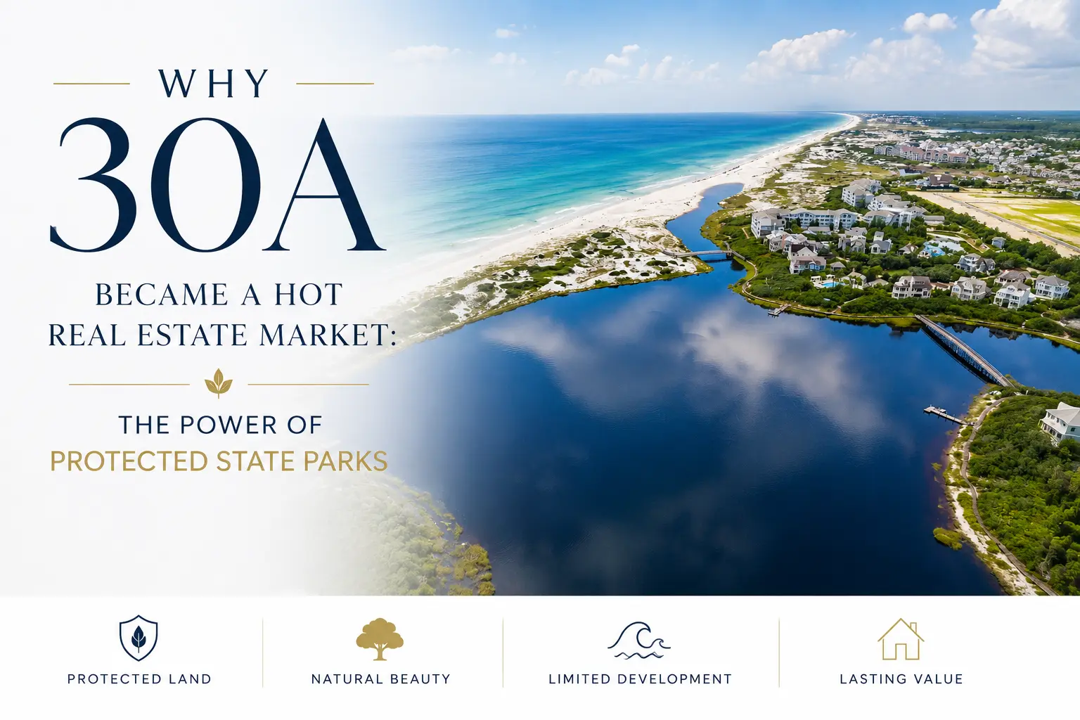 Why 30A Became a Hot Real Estate Market: The Power of Protected State Parks