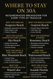 Where to Stay on 30a