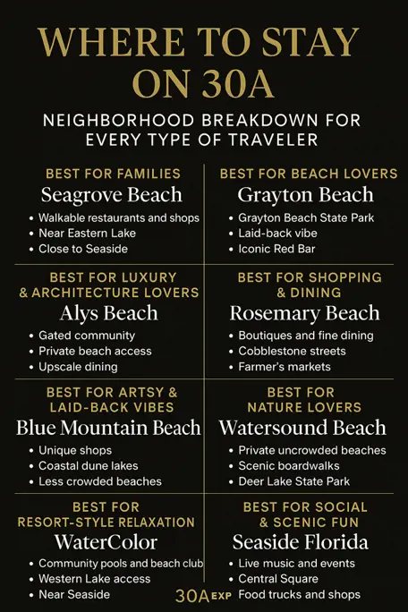 Where to Stay on 30a
