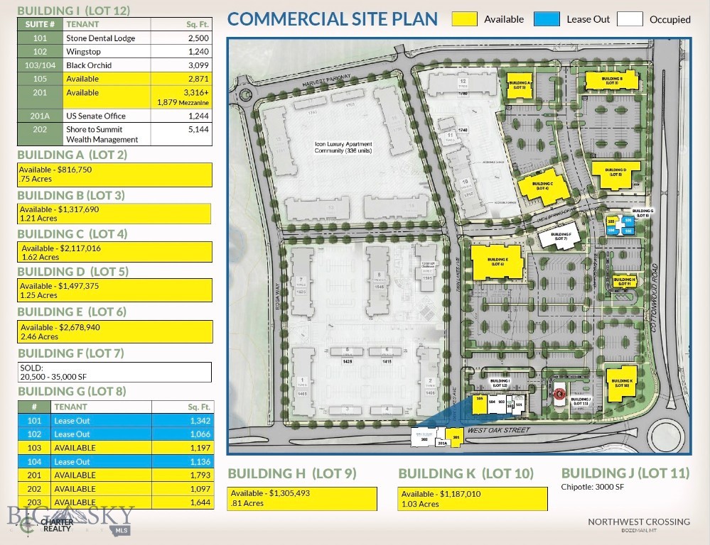 Northwest Crossing Lot 2 (Building A) presents an exceptional opportunity to acquire a ±0.75-acre commercial development site within one of Bozeman’s premier master-planned communities. Zoned B2M, the property is well-suited for retail, office, restaurant, and mixed-use development. Located along the highly visible Oak Street corridor, the site benefits from strong traffic counts, excellent access, and immediate proximity to Northwest Crossing’s 1,000+ planned front doors. Surrounded by established businesses and strong co-tenancy including Chipotle, Wingstop, and a growing mix of retail, office, and service users, Lot 2 offers a strategic location within one of Bozeman’s fastest-growing commercial districts.