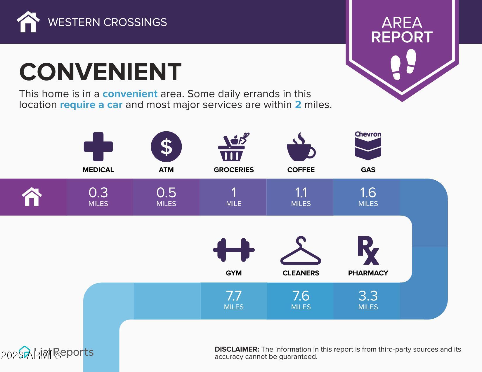 WESTERN CROSSINGS TWO - Residential