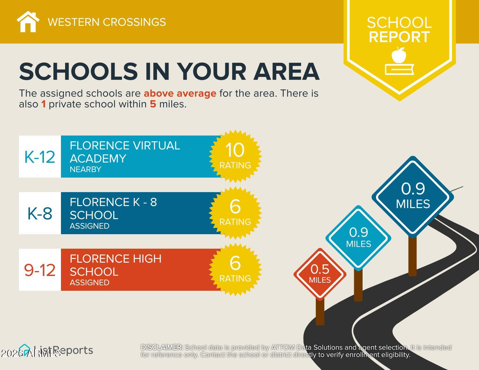 WESTERN CROSSINGS TWO - Residential