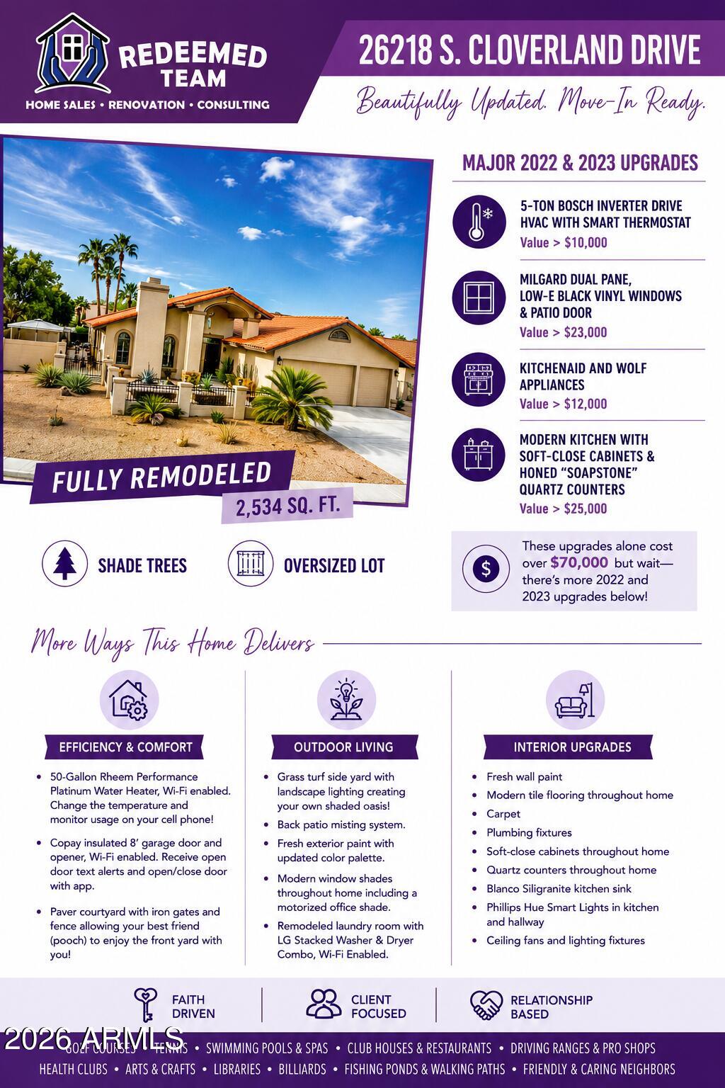 SUN LAKES 21 - Residential