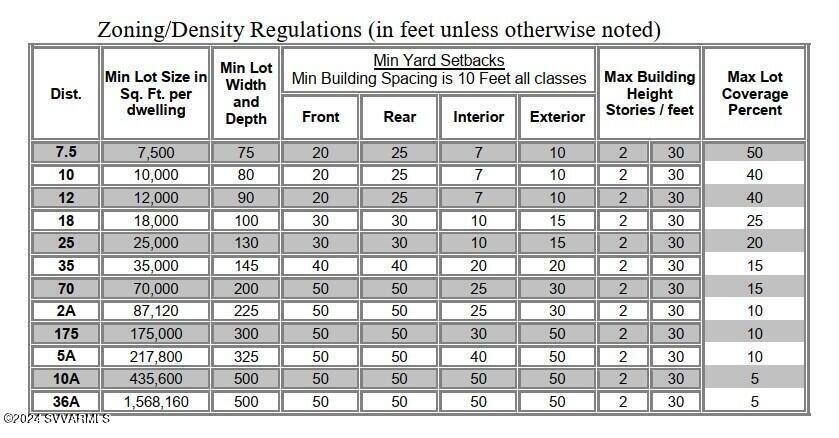 SURVEY METES AND BOUNDS - Land