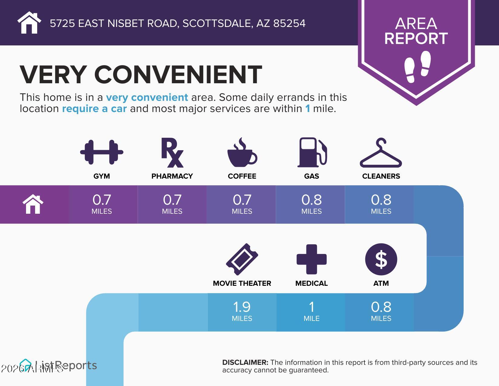 LA PAZ AT DESERT SPRINGS UNIT 20 - Residential