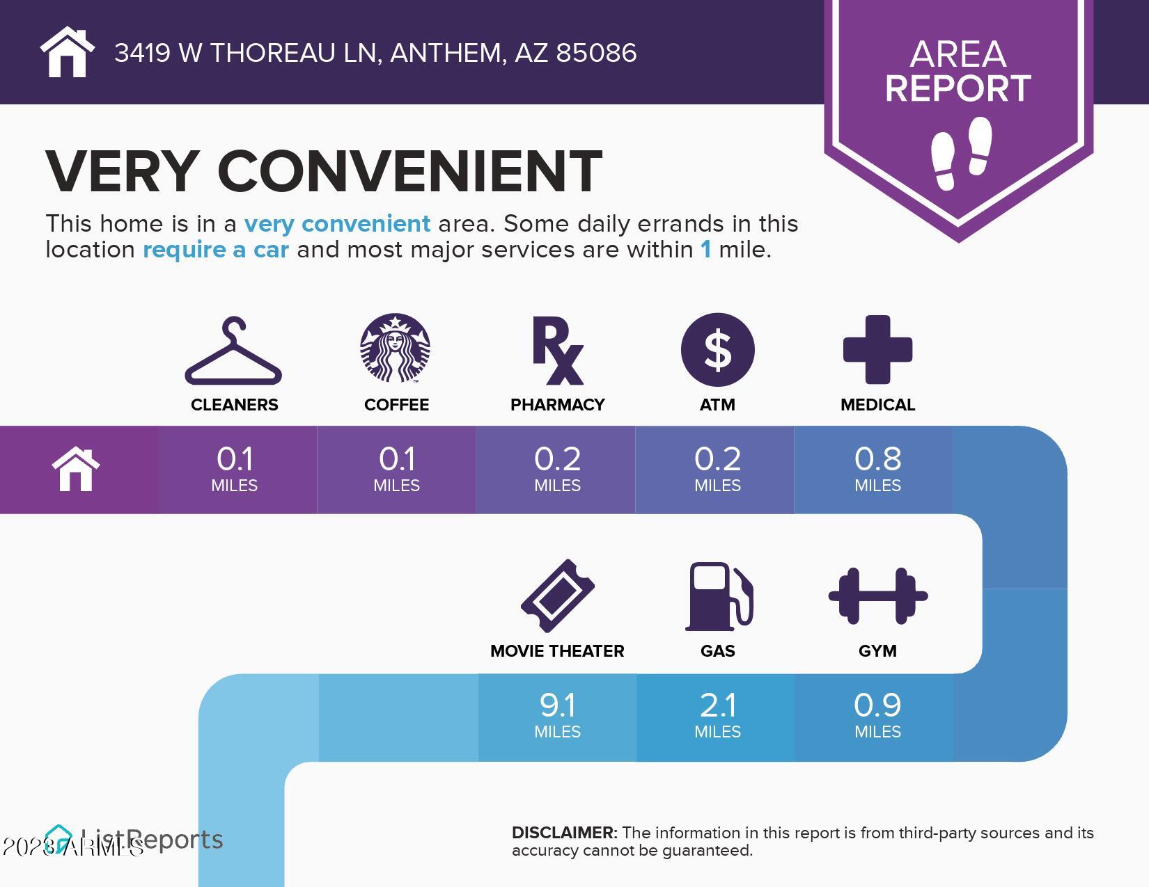 ANTHEM Parkside - Residential