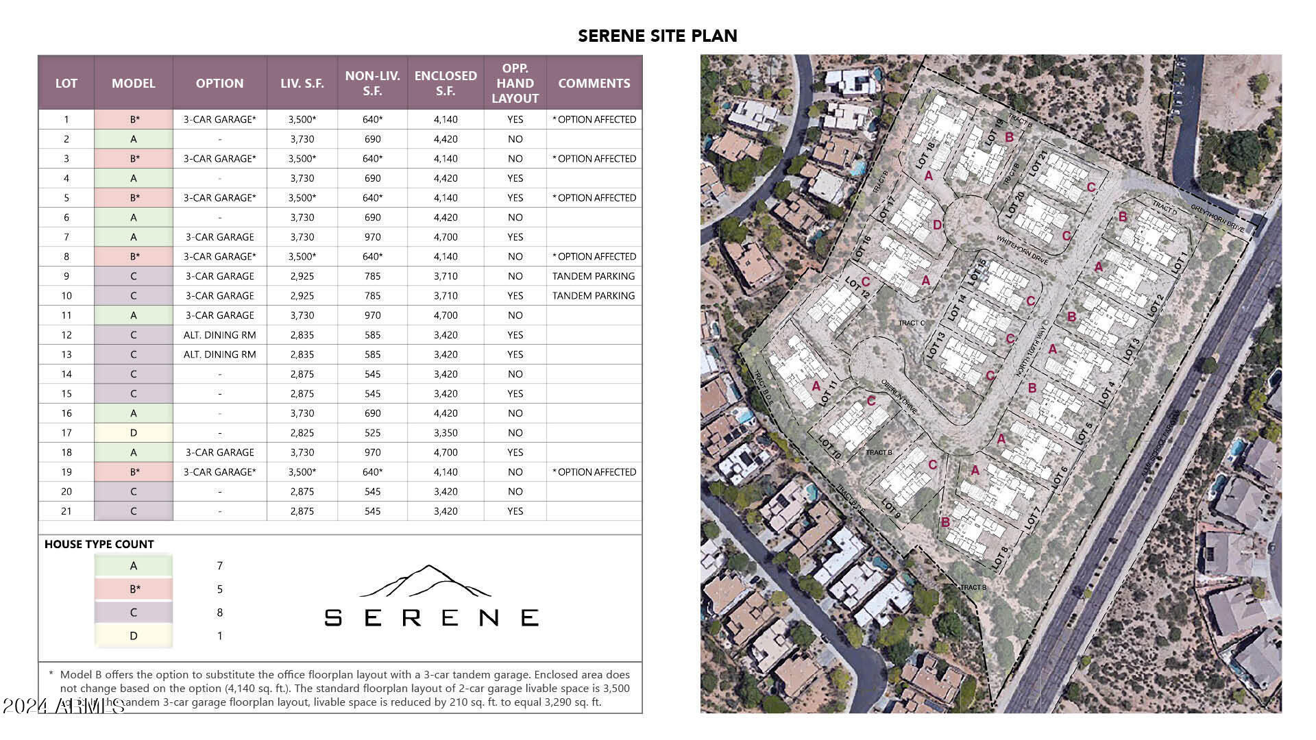 SERENE aka BELLA SOL AT TROON NORTH - Residential