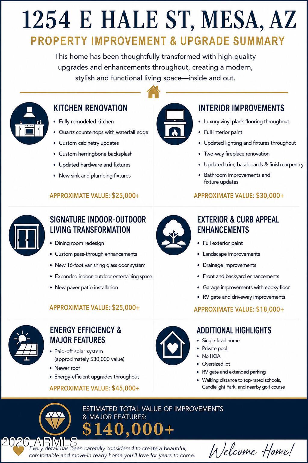 CANDLELIGHT ESTATES 4 - Residential