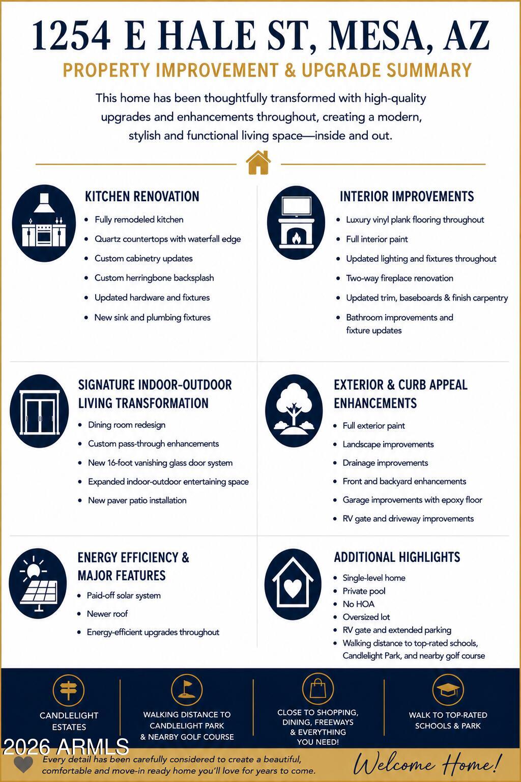 CANDLELIGHT ESTATES 4 - Residential