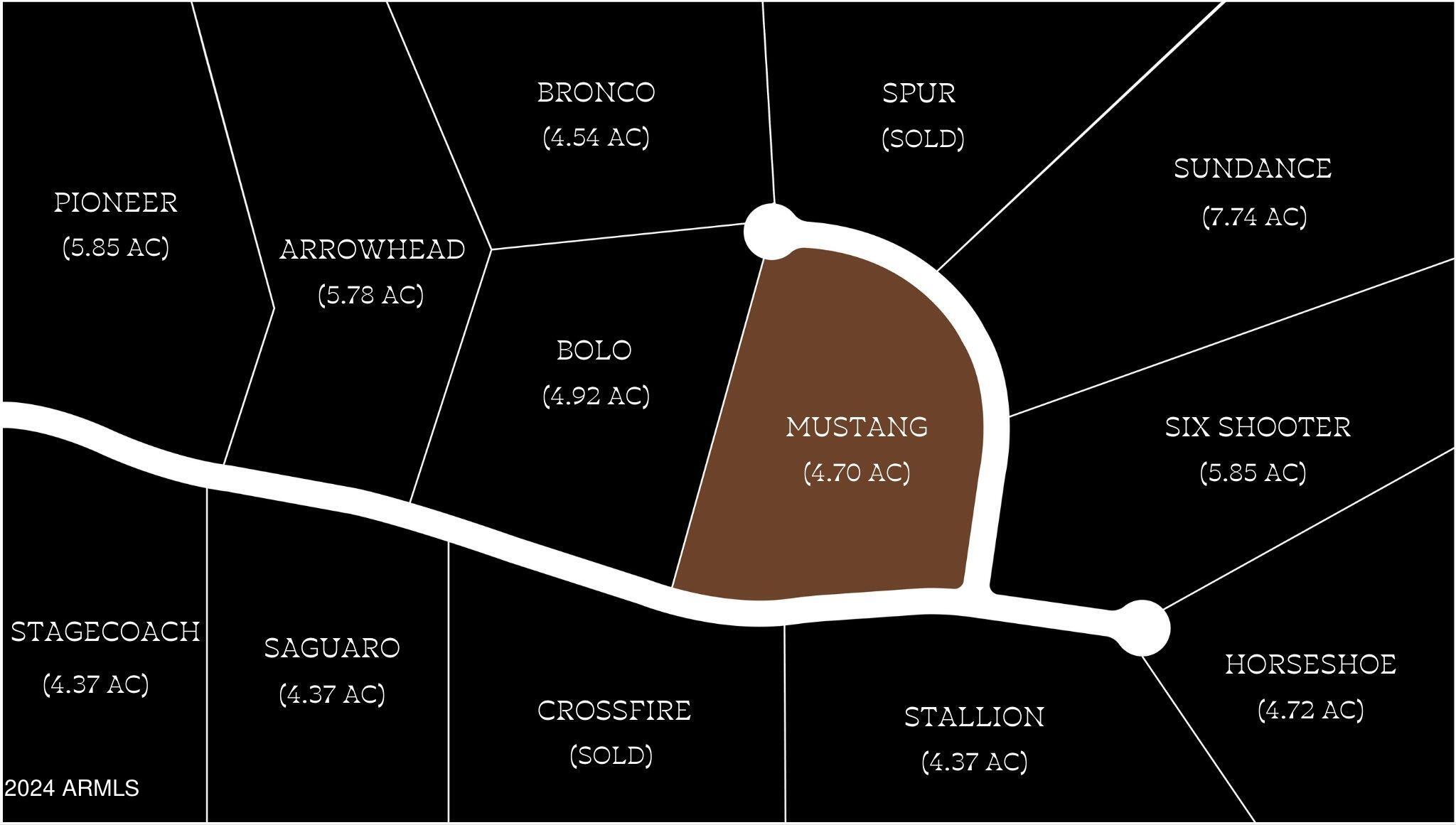 CONTINENTAL MOUNTAIN ESTATES - Residential