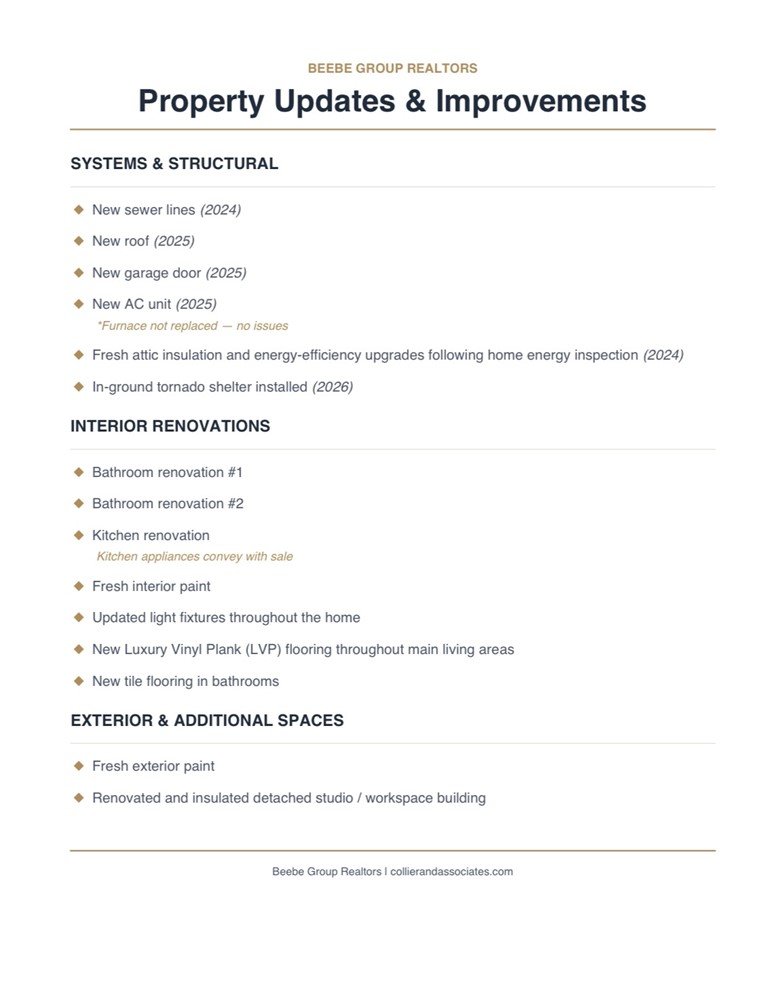 Cordova Add Rogers - Residential