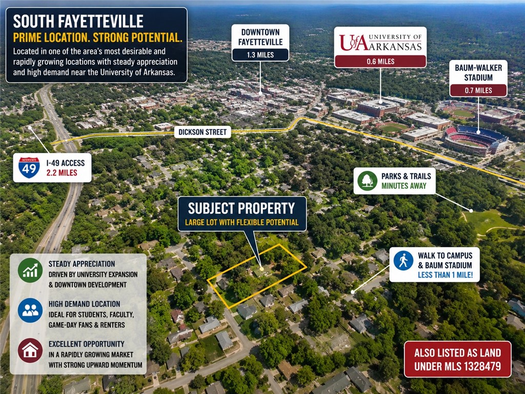 Located in one of South Fayetteville’s fastest-growing and most sought-after areas, this property offers strong long-term potential in the heart of ongoing development. Situated on a large lot near the University of Arkansas corridor, the area continues to see steady appreciation driven by university expansion, downtown growth, and increasing demand for housing close to campus.
The property offers convenient access to I-49, Dickson Street, and major entertainment and dining destinations, while also being within walking distance to the University of Arkansas and Baum-Walker Stadium—making it attractive to students, faculty, investors, and game-day buyers alike. Nearby parks and trail systems add additional lifestyle appeal for both residents and renters.
Whether you’re looking for an investment opportunity, future development potential, or an owner-occupant property in a high-demand location, this property offers flexibility in an area with strong upward momentum.
Also listed as land under MLS 1328479.