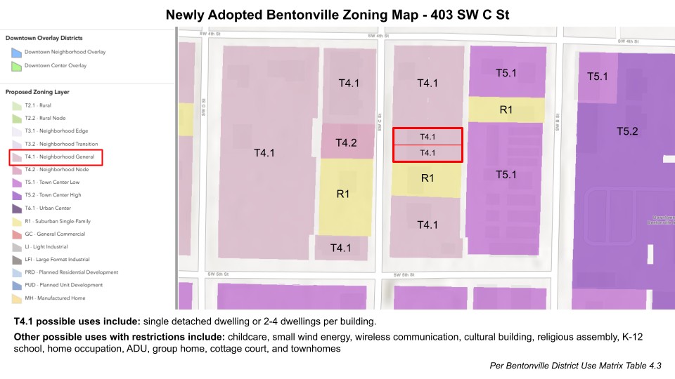 Exceptional location in the heart of Bentonville's Business District - just 3 blocks from the Square, 1 block from Starlight theater, and minutes from Walmart Home Office. This charming 3-bed/1-bath home on a 0.26 acre double lot offers the perfect combination of immediate rental income and long-term development potential. The site is primed for investors, developers, and owner-occupants alike. The home itself is move-in ready with hardwood floors, stainless appliances, gas range, farmhouse sink, and a 1-car garage. Whether you're looking to live, rent, or build - this property delivers. World-class dining, shops, parks, and trail access right outside your door. Opportunities like this in downtown Bentonville don't last.