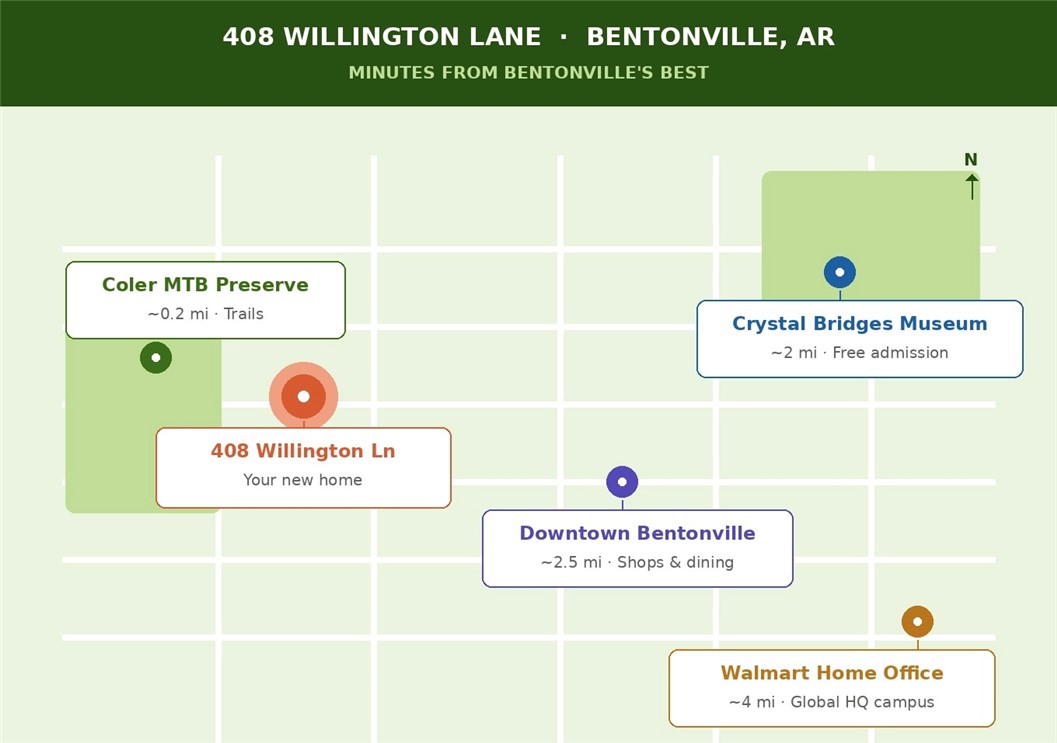 Sturbridge Sub Bentonville - Residential