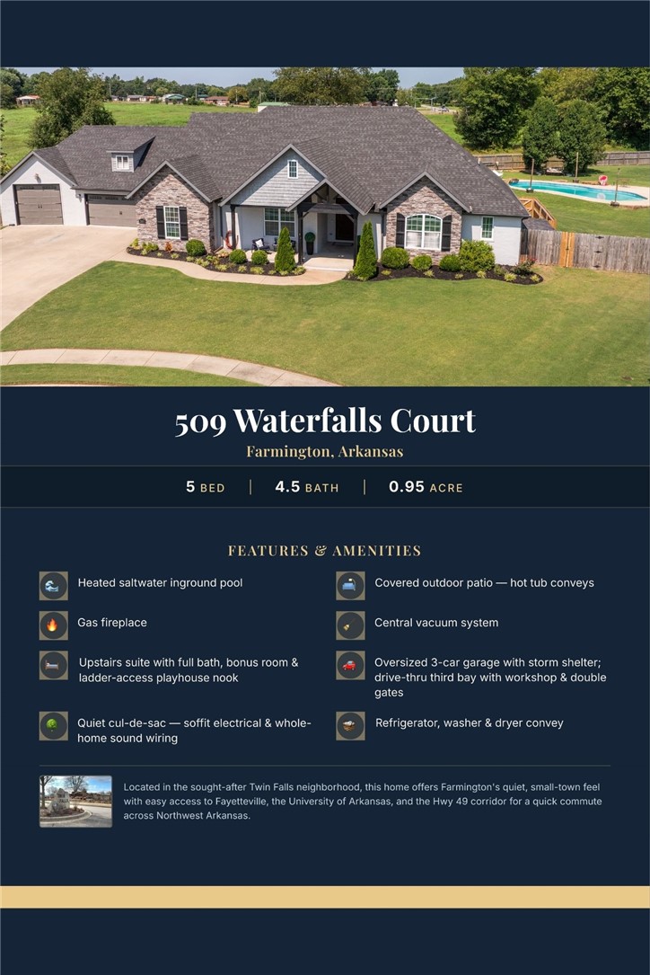 Twin Falls Add Ph Ii - Residential