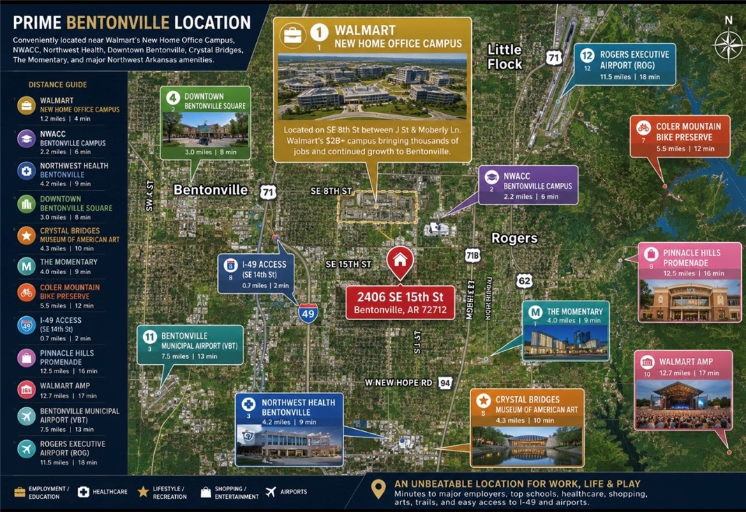 Sunrise Add Bentonville - Residential