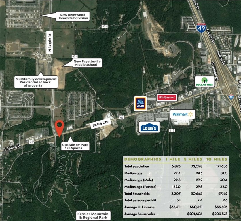 Fayetteville Outlots - Land