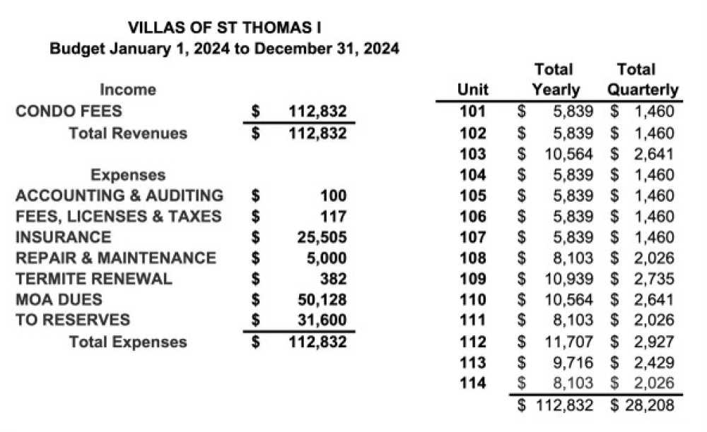 Villas Of St. Thomas 1 - Residential