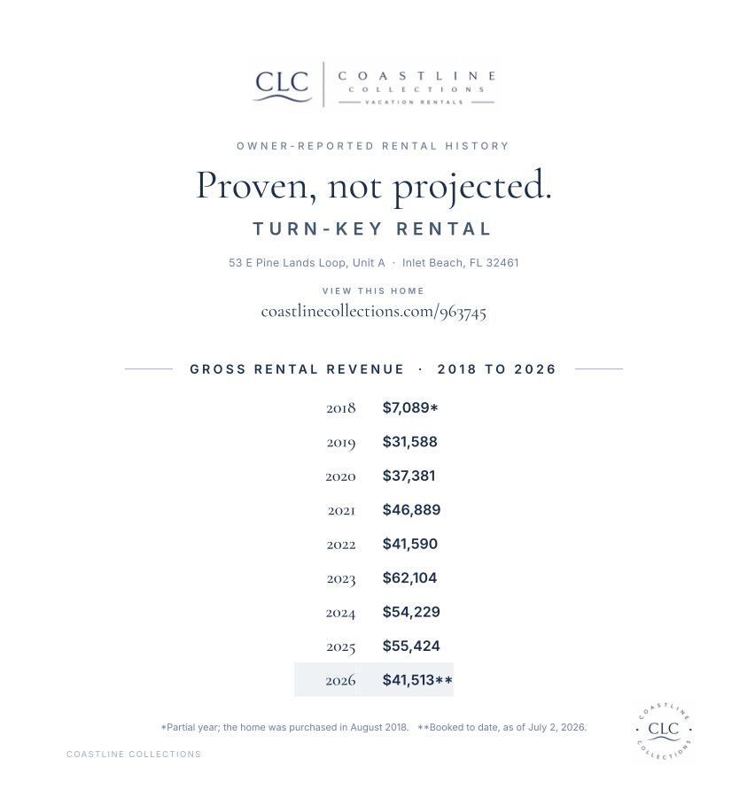 Prominence North - Residential
