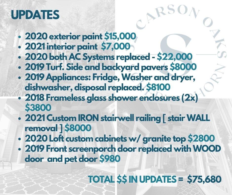 CARSON OAKS - Residential Lease