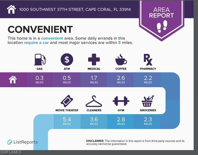 CAPE CORAL - Residential