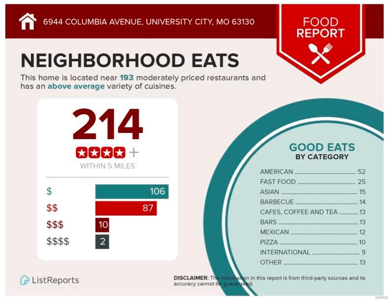 University Heights - Residential