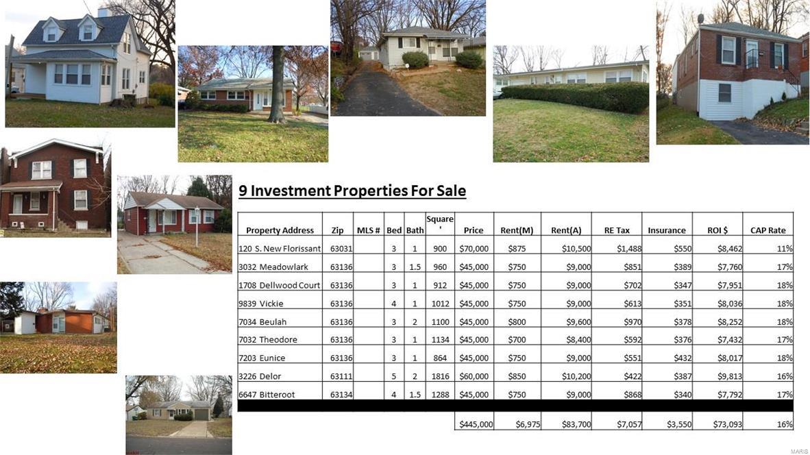This home is part of a 9-property package for sale and to be sold as a package. MLS #’s: 16076557, 16076593, 16076897, 16076945, 16076946, 16076947, 16076953, 16076950 and 16076951. All homes have been renovated over the past few years. Please do not disturb the tenants as they are unaware of the sale. Please submit an offer with proof of funds letter before viewing the homes.   

This an updated 3-bedroom, 2-bath home. Updates to this home include newer windows, siding, architectural shingle roof, bathrooms, a kitchen remodel, a newer furnace and A/C, refinished hardwood floors, decks, plumbing system, exterior and interior doors with hardware. The home currently has a new tenant that was from a long term other related property and is rented section 8 at $800 per month.