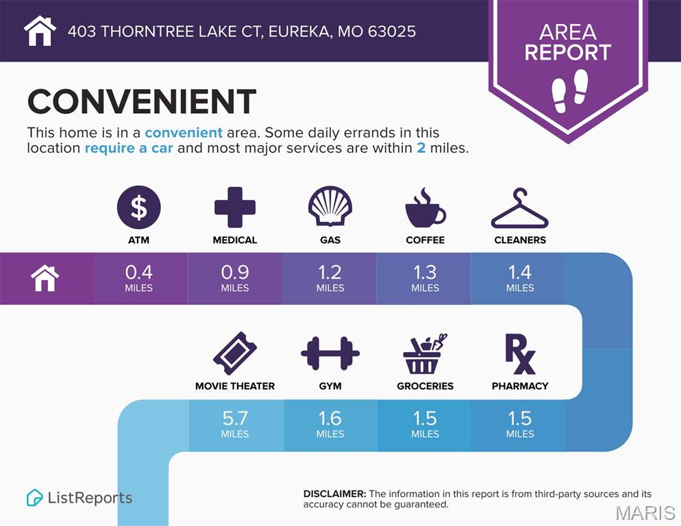 Thorntree Estates At The Legends - Residential