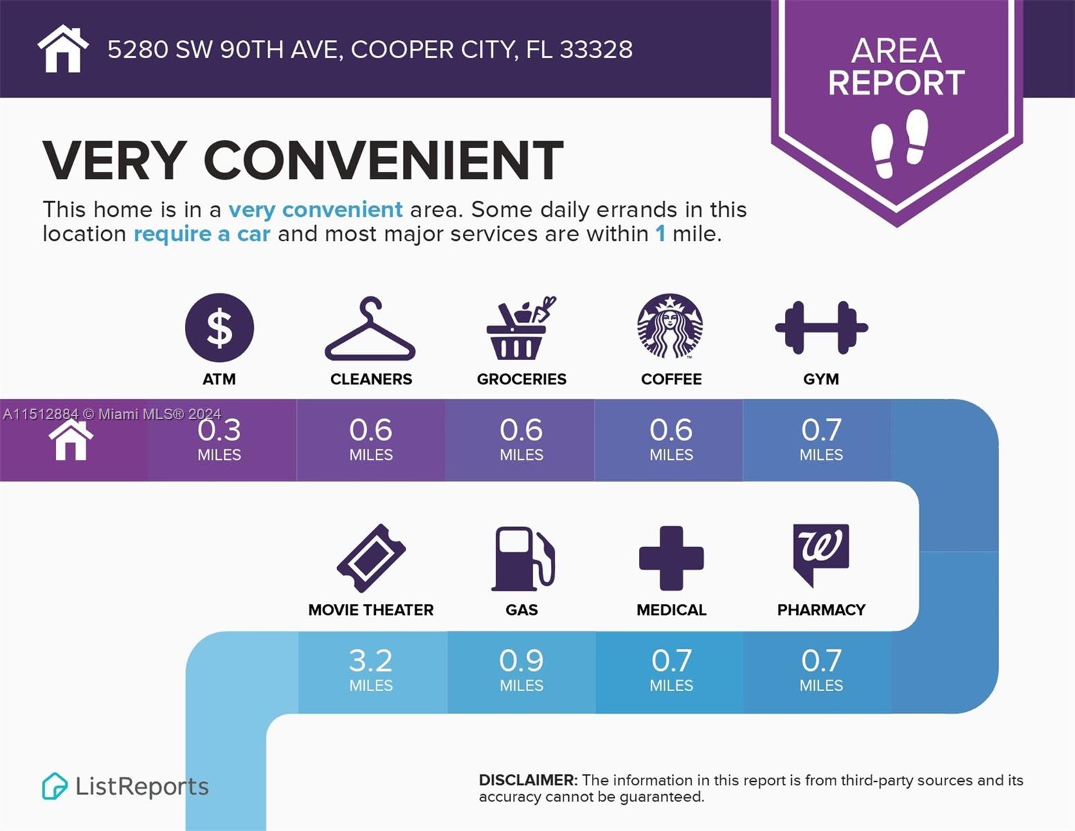 COOPER COLONY ESTATES - Residential