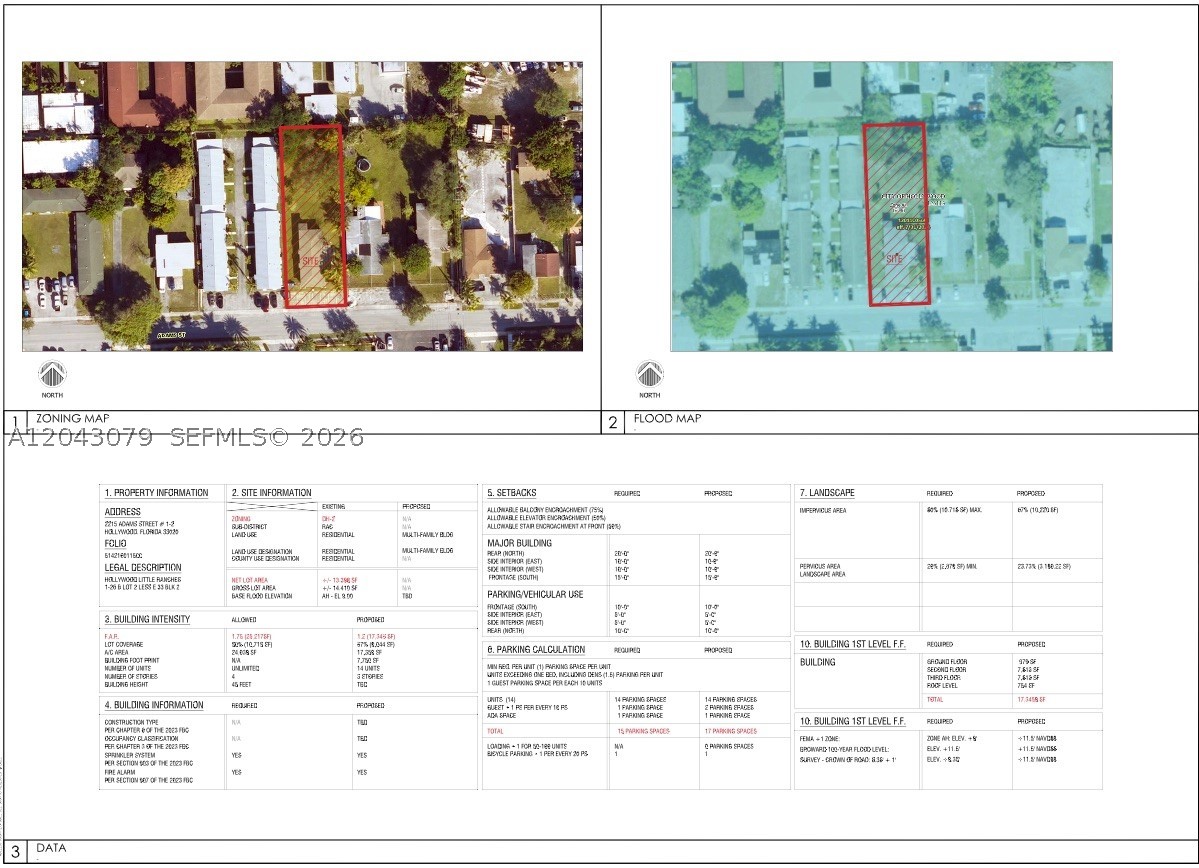 HOLLYWOOD LITTLE RANCHES - Residential Income