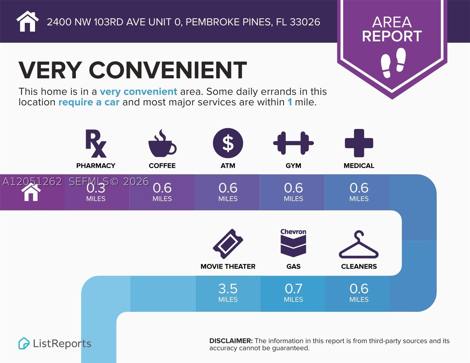 WOODBRIDGE - Residential Lease