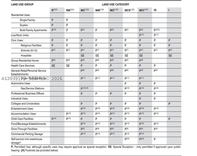 ACME GULFAIR - Residential Income