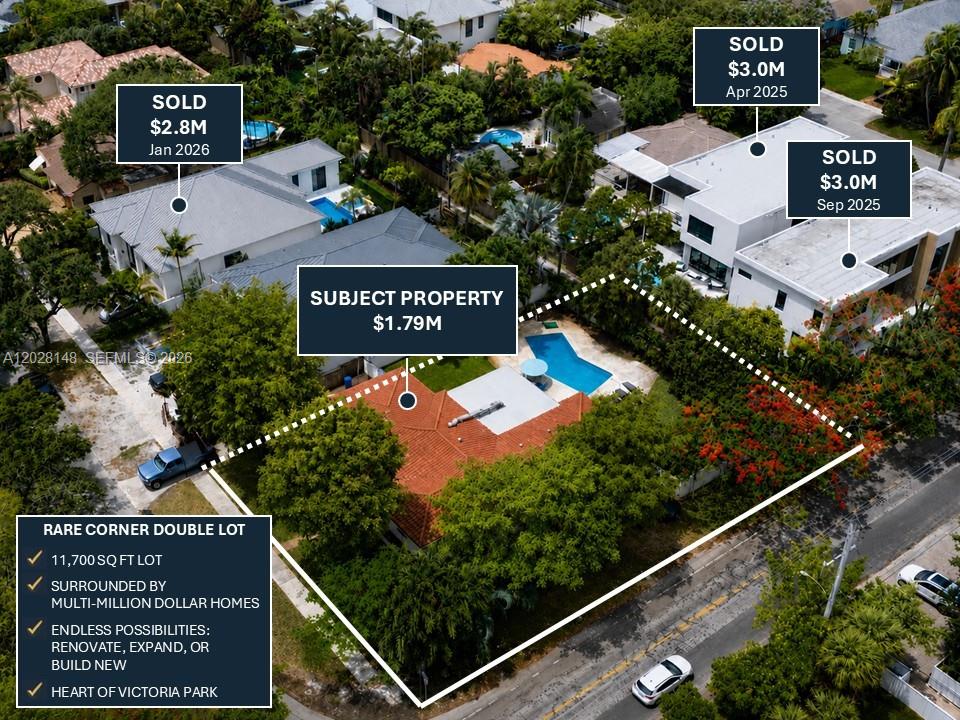 Rare corner double lot opportunity in the heart of Victoria Park. Surrounded by multi-million-dollar residences and luxury redevelopment, this property offers exceptional potential to renovate, expand, or create a custom estate in one of Fort Lauderdale’s most desirable neighborhoods. The existing home features a spacious layout, mature landscaping, and numerous improvements completed by the current owners. Ideal for buyers seeking location, lot size, and long-term upside in a premier neighborhood just minutes from Las Olas, downtown Fort Lauderdale, fine dining, and the beach. Appraisal and property improvement information available in MLS attachments.