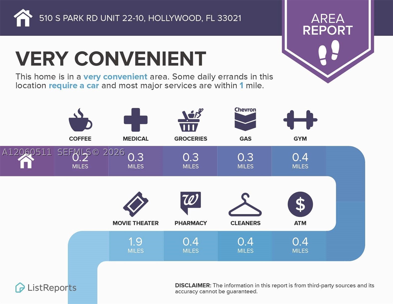 HOLLYWOOD PARC CONDOMINIU - Residential