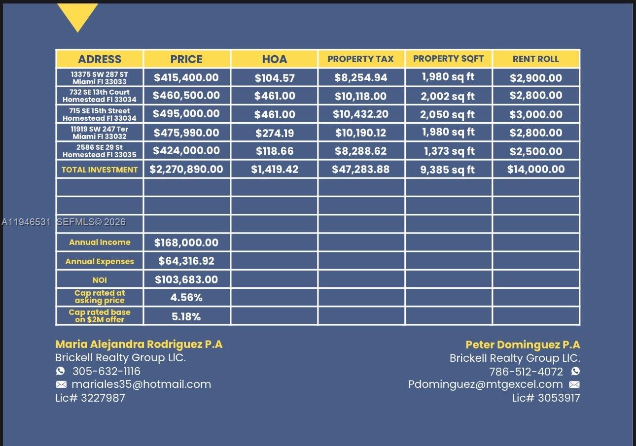 SILVER PALM RESIDENTIAL H - Residential Income