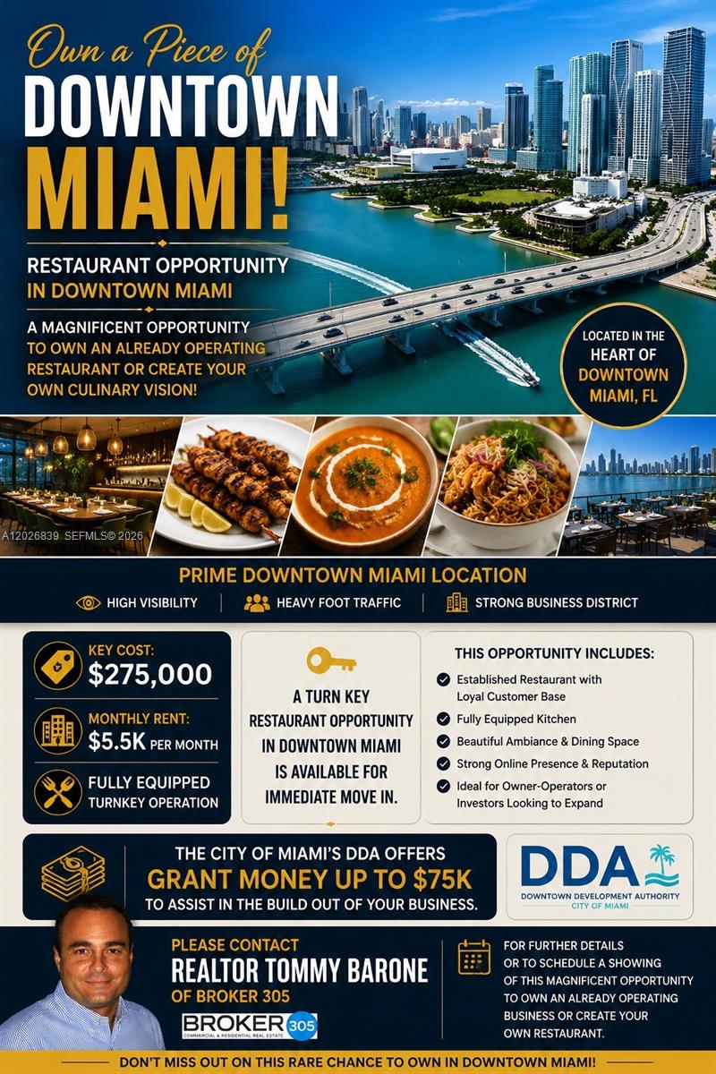 The Financials & Incentives
Key Cost: $275,000
Monthly Rent: $5,500 (Highly competitive below-market rate for the urban core
Exclusive Grant Funding: The City of Miami’s Downtown Development Authority (DDA) is currently offering grant money up to $75,000 to directly assist with the build-out, modernization, and customization of your business. This massive incentive drastically slashes your initial capital expenditure and accelerates your path to profitability.

Location & Demographics
This location boasts unparalleled visibility with heavy foot traffic generated by thousands of local corporate professionals, luxury high-rise residents, and international tourists walking the district daily. Situated just steps from major transit hubs, the Brightline station, and Miami Worldcenter, your business will capitalize on the dense, high-income demographics of a rapidly growing neighborhood. The layout maximizes street-level presence with large glass frontage, creating a vibrant, inviting atmosphere that commands attention day and night.
Opportunities with this perfect combination of low overhead, immediate availability, and robust city financial backing are exceptionally rare in the 305 market.


Do not miss your chance to secure a footprint in Miami’s booming hospitality scene. For further details, to schedule a private walkthrough, or to review the DDA grant requirements, please contact:

Realtor: Tommy Barone

Brokerage: Broker 305

Cell Phone: 305.527.2022