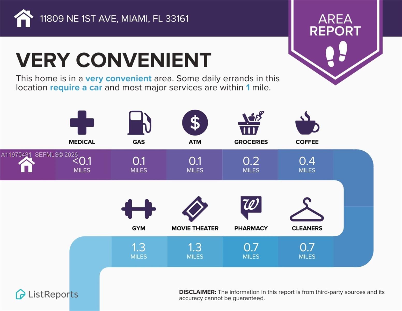 LA PALOMA - Land