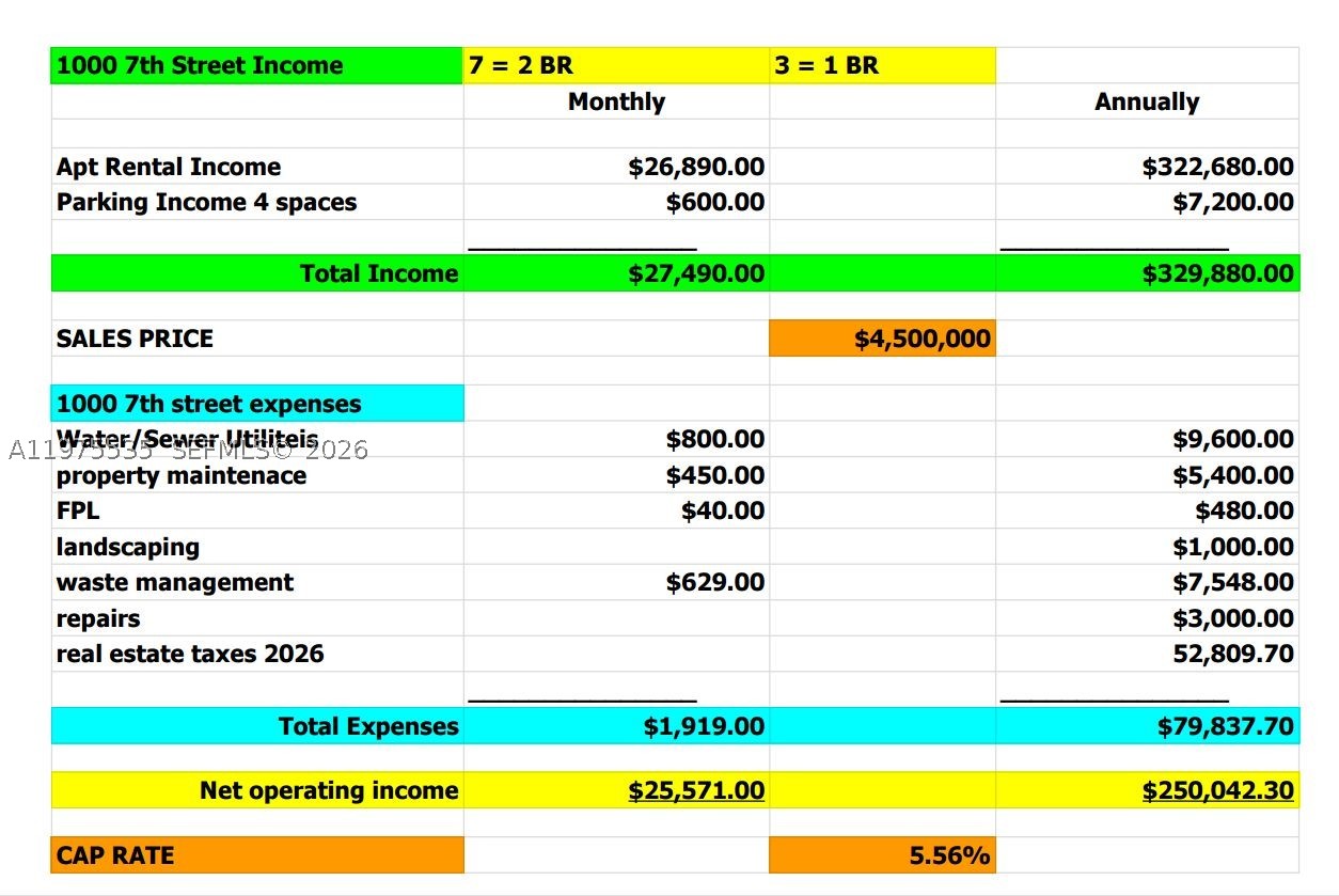 OCEAN BEACH ADDN NO 3 - Residential Income