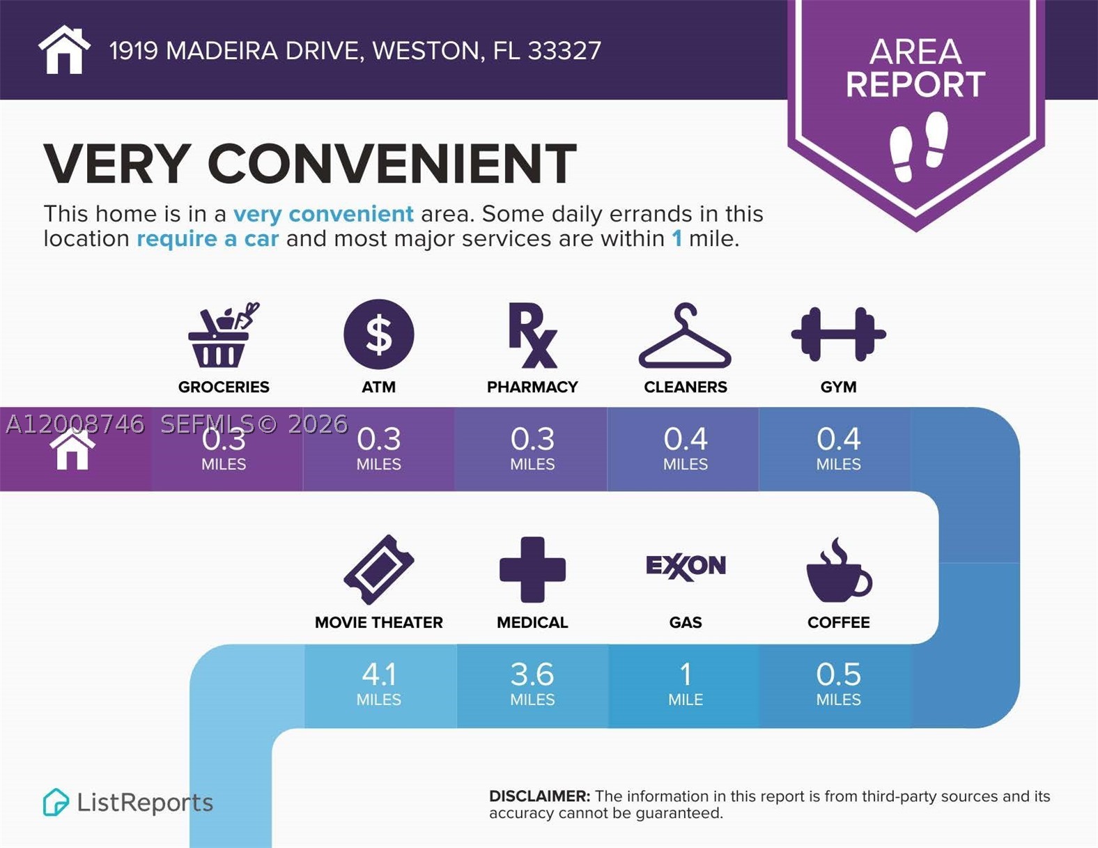 SECTORS 3 & 4 BOUNDARY PL - Residential