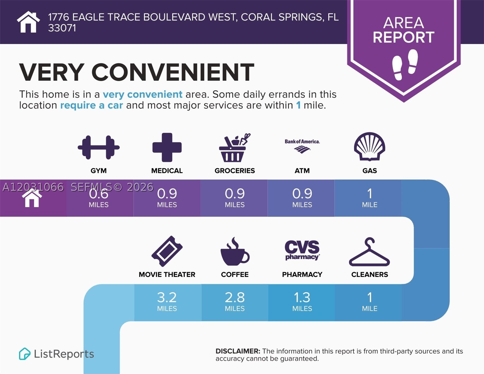 FAIRWAYS AT EAGLE TRACE - Residential