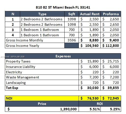 BISCAYNE BCH SUB - Residential Income