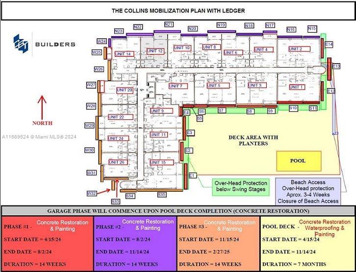THE COLLINS CONDO - Residential Lease