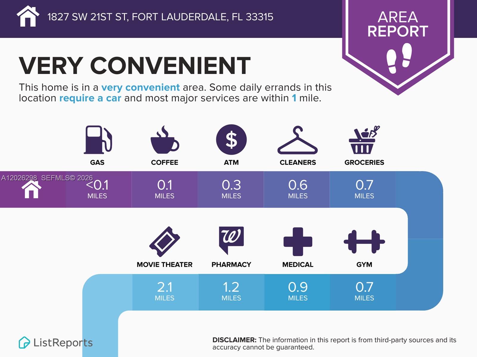 OSCEOLA PARK - Residential Income
