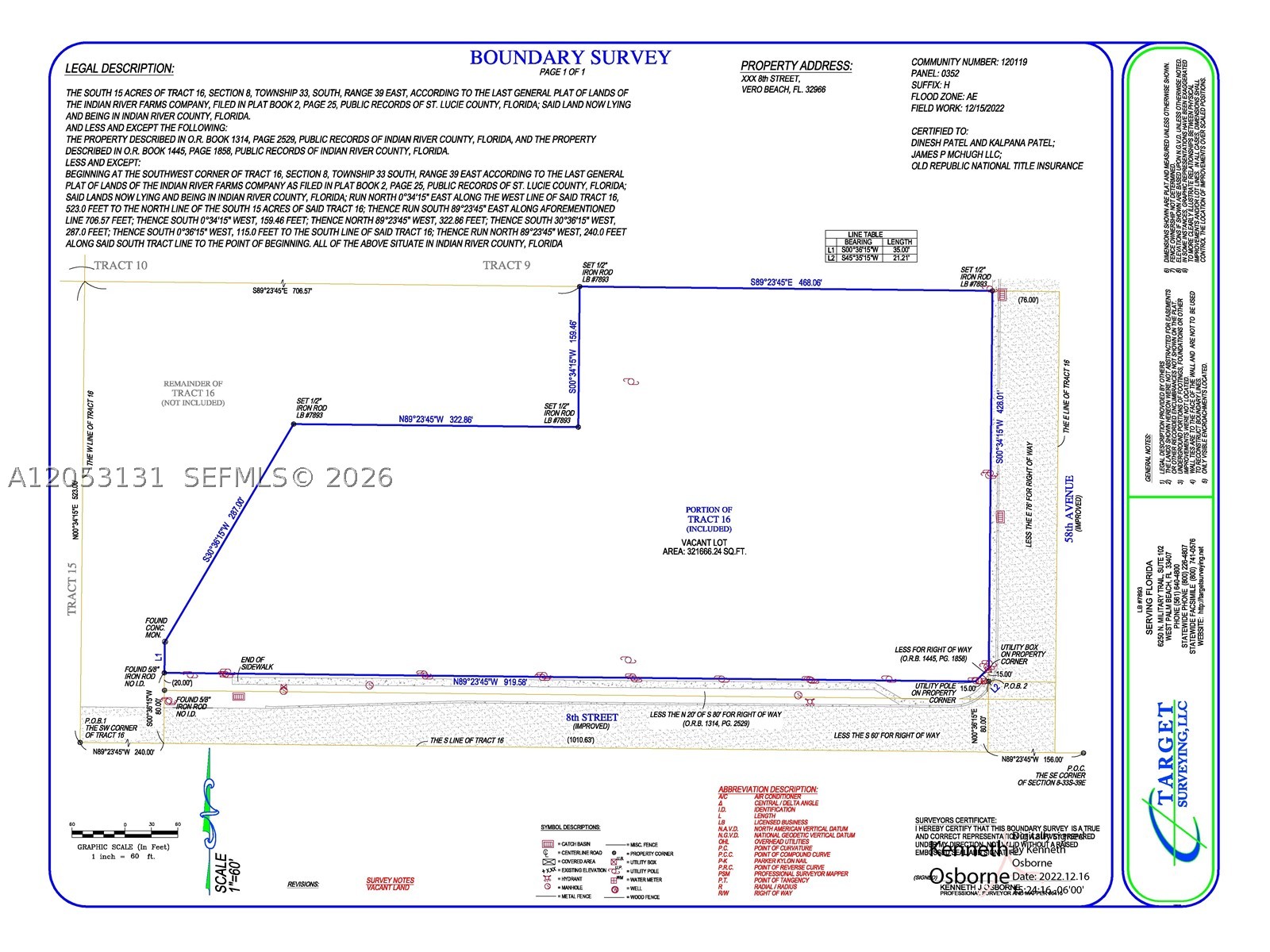 INDIAN RIVER FARMS COMPAN - Land