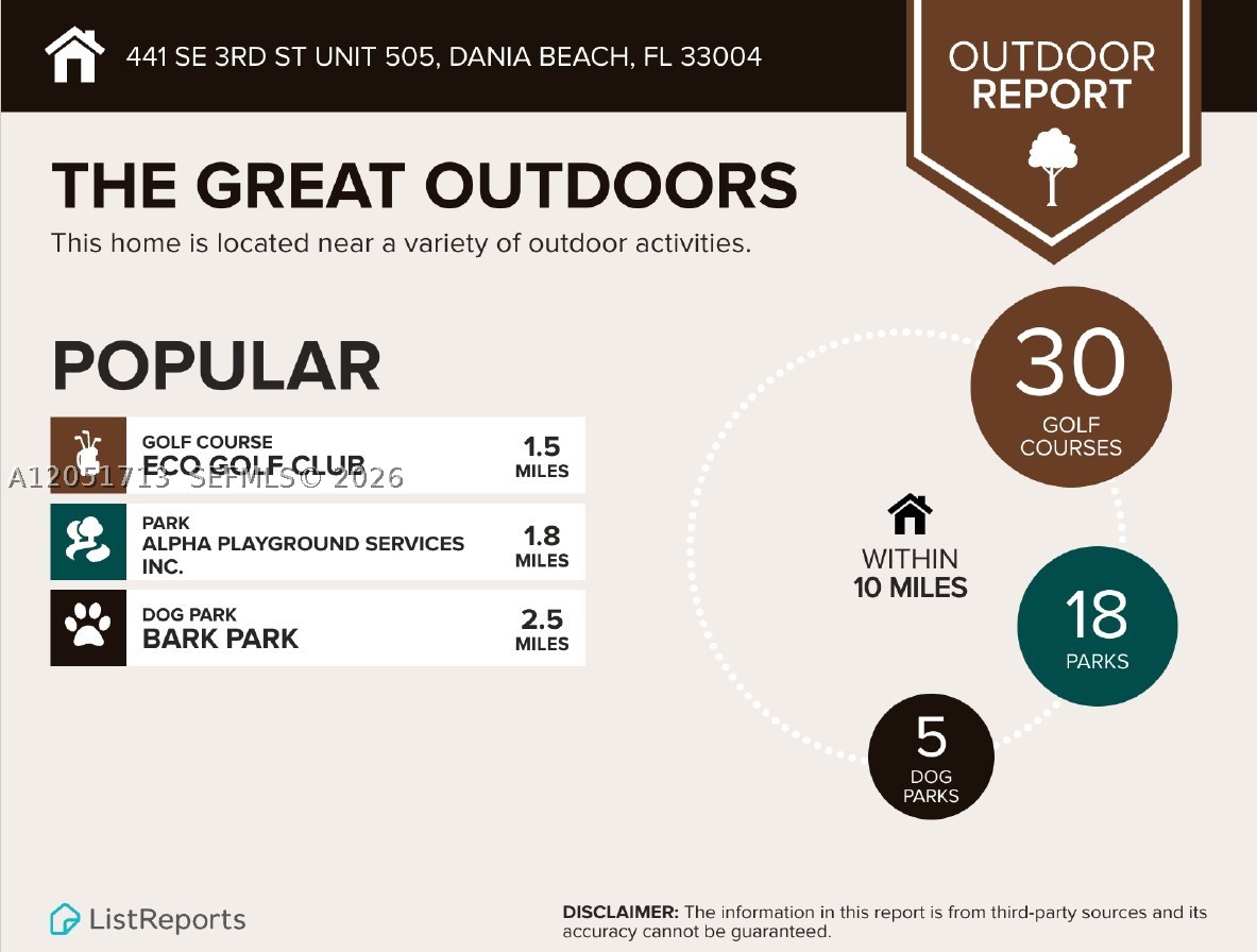MEADOWBROOK LAKES VIEW CO - Residential