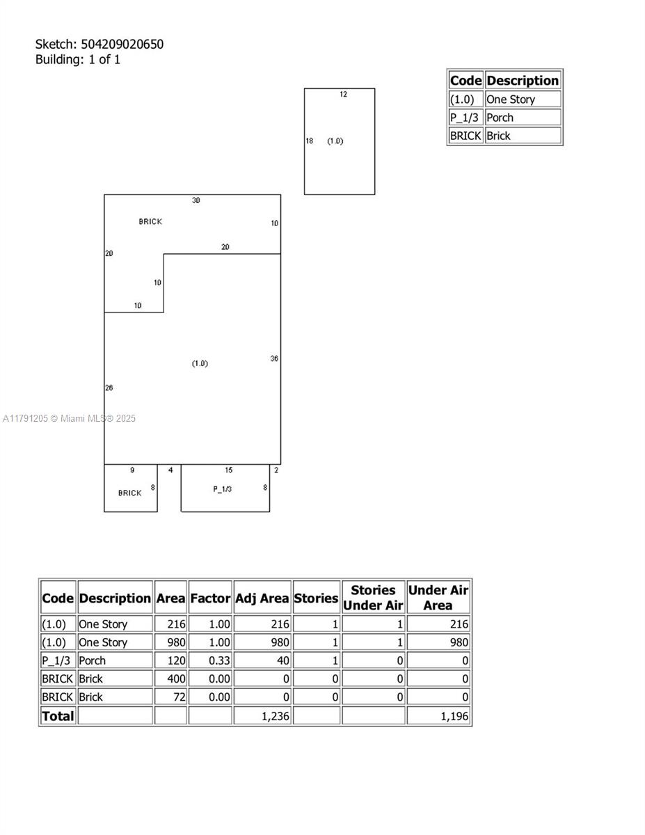 RIVERSIDE ADD AMEN PLAT - Residential